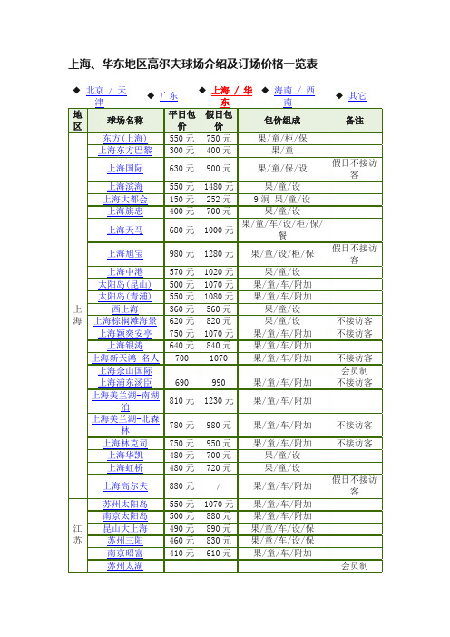 上海、华东地区高尔夫球场介绍及订场价格一览表