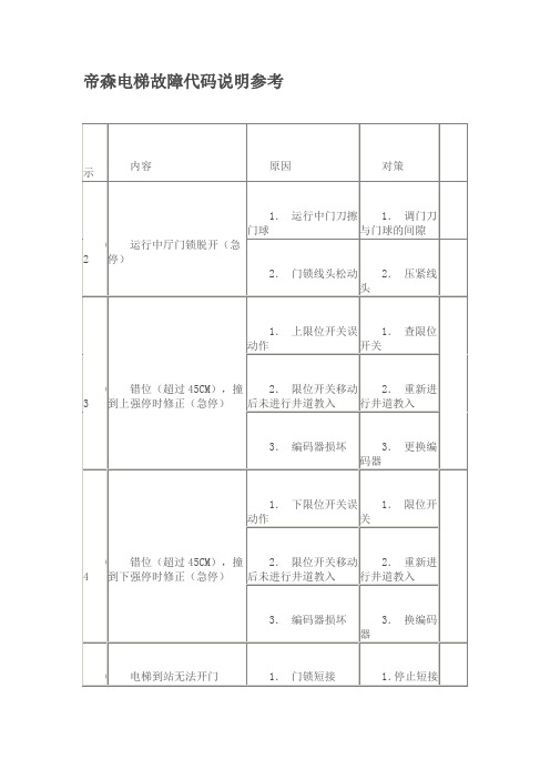 帝森电梯故障代码说明参考