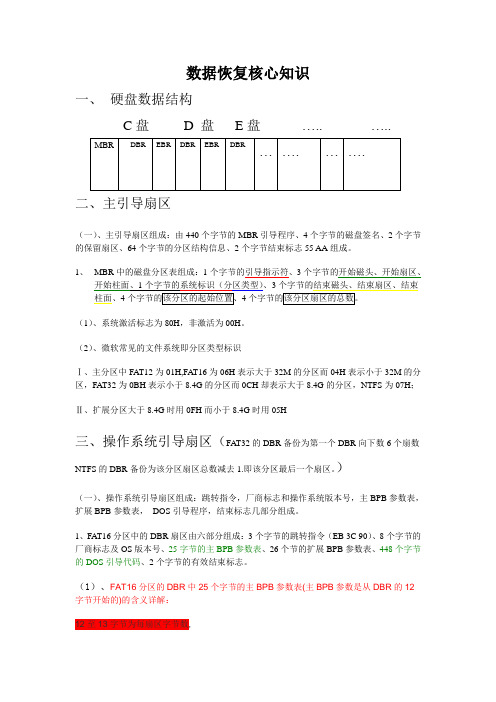 数据恢复技术学习研究体会