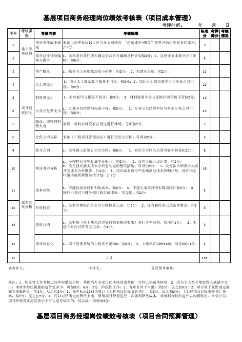 基层项目商务经理岗位绩效考核表