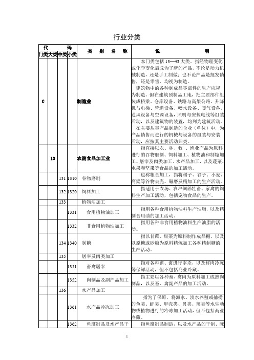 制造业分类