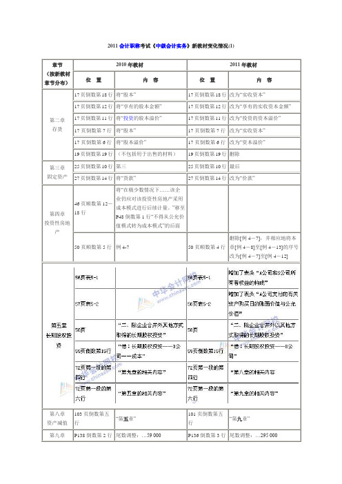 2011会计职称考试《中级会计实务》新教材变化情况.doc