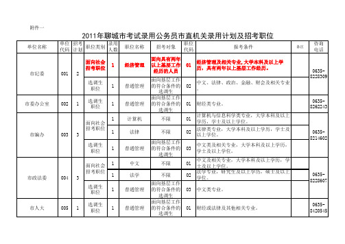 2011聊城公务员职位表(附件1)