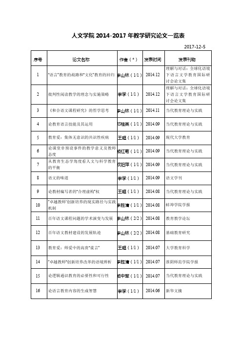 人文学院2012017年教学研究论文一览表