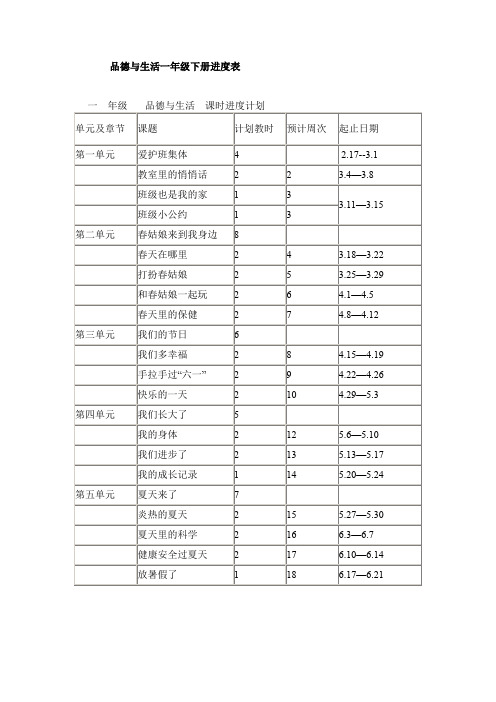 2019-2020年品德与生活一年级下册进度表