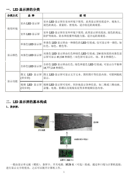 LED点阵屏基础知识汇总