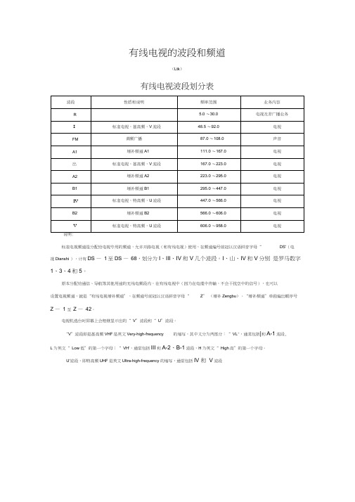 中国电视频道频率划分表