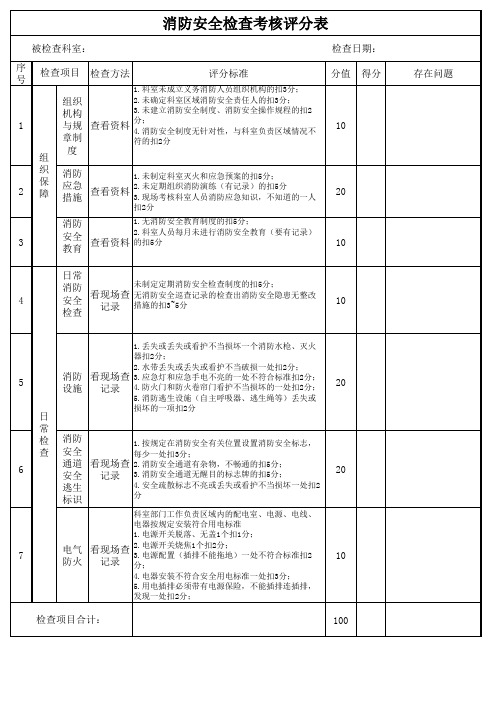 消防安全检查考核评分表每月