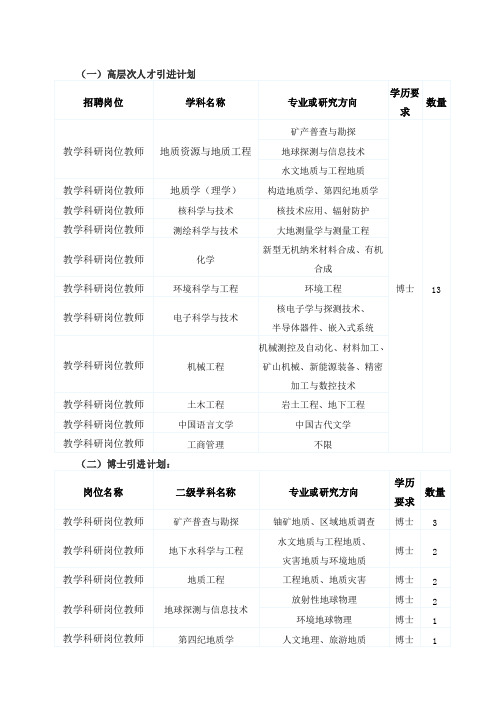 高层次人才引进计划