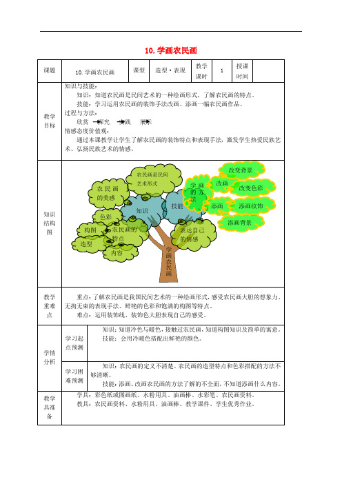 人美小学美术四下《第15课学画农民画》word教案3