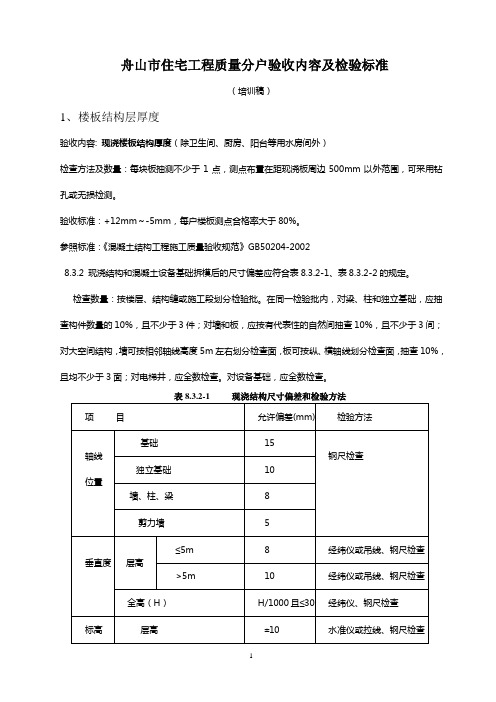 住宅工程质量分户验收内容及检验标准