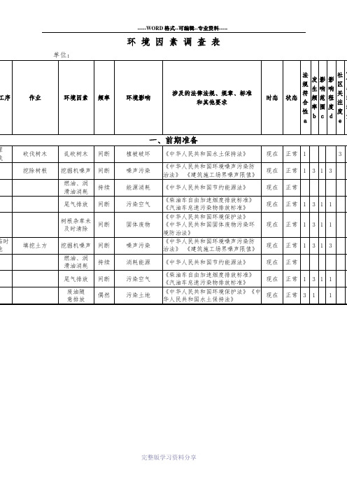 建筑工程环境因素调查表(详细全面)