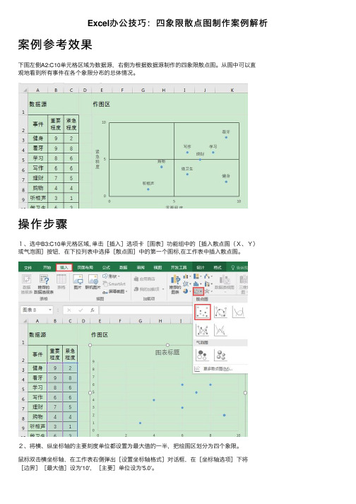 Excel办公技巧：四象限散点图制作案例解析