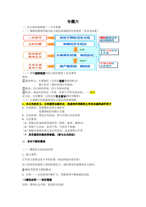 历史必修一专题六知识点总结