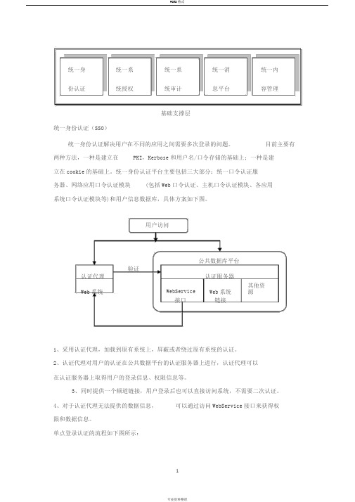 统一身份认证、统一系统授权、统一系统审计、统一消息平台、统一内容管理方案设计