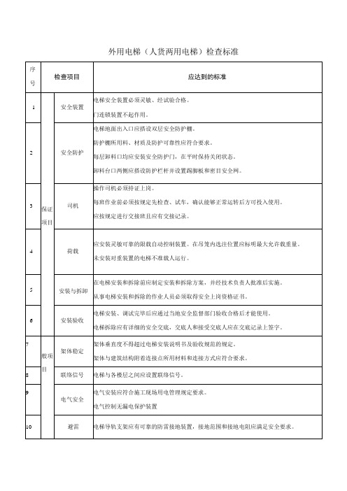 外用电梯(人货两用电梯)检查标准