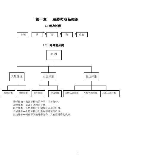 女装商场商品知识