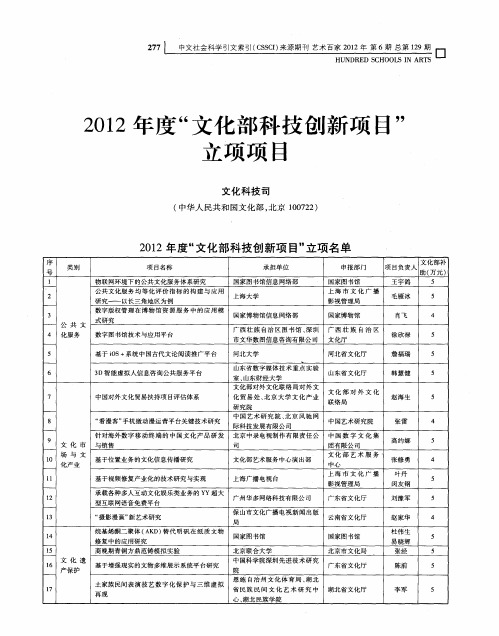 2012年度“文化部科技创新项目”立项项目