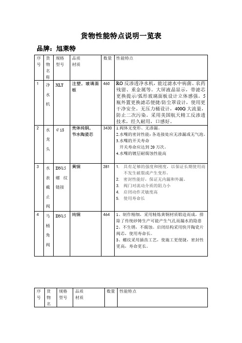 货物性能特点说明一览表