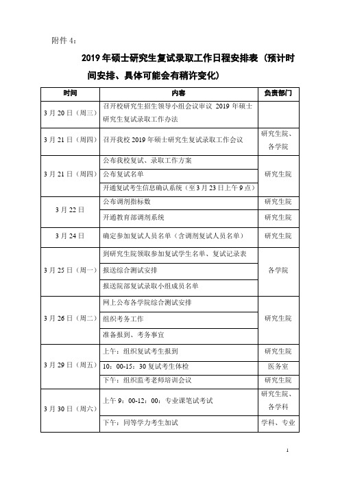 2019年中国药科大学硕士研究生复试、录取日程安排表