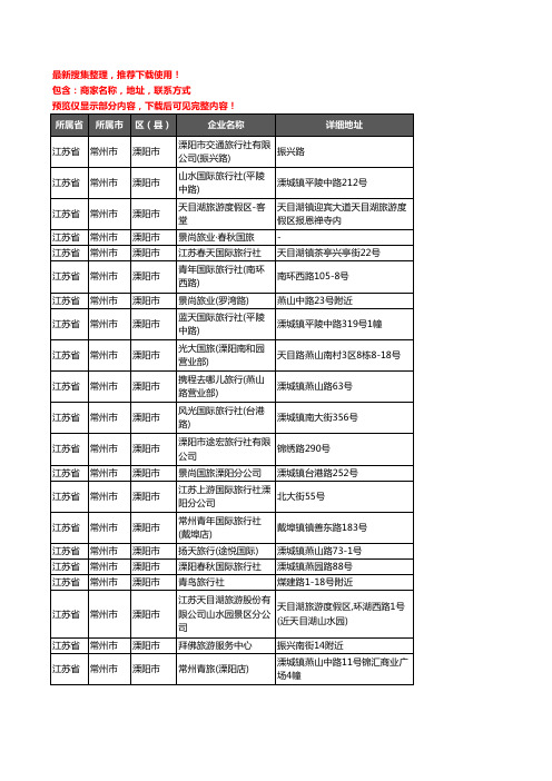 新版江苏省常州市溧阳市旅行社企业公司商家户名录单联系方式地址大全70家