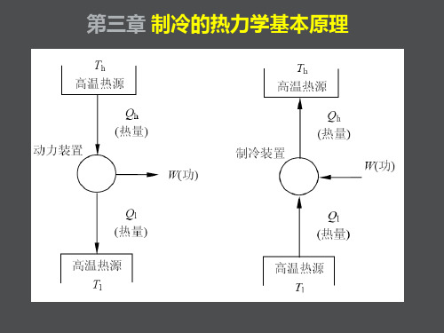 第三章 制冷的热力学基本原理-沈淳-2015.4.12----