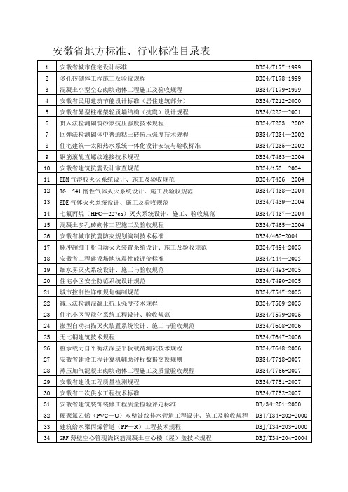 安徽省地方规范及图集