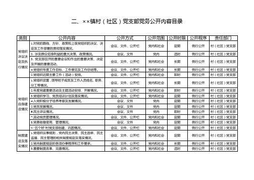 村(社)党务公开栏内容目录