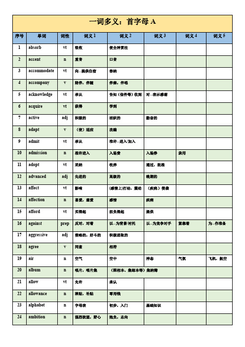 2020上海高中英语考纲词汇(一词多义)