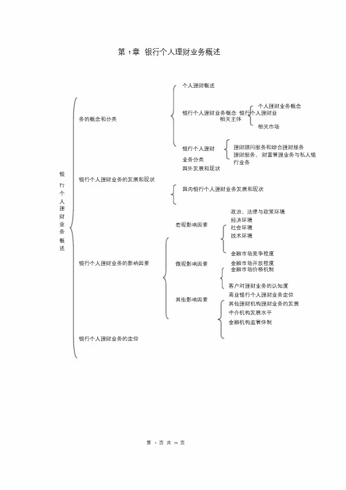 个人理财第1章银行个人理财业务概述串讲课件