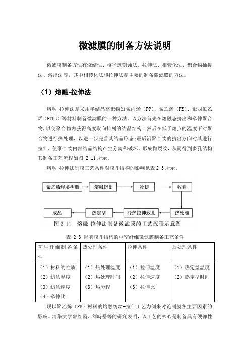 微滤膜的制备方法说明