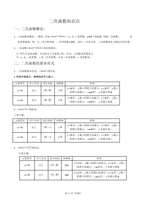 二次函数知识点汇总(全)