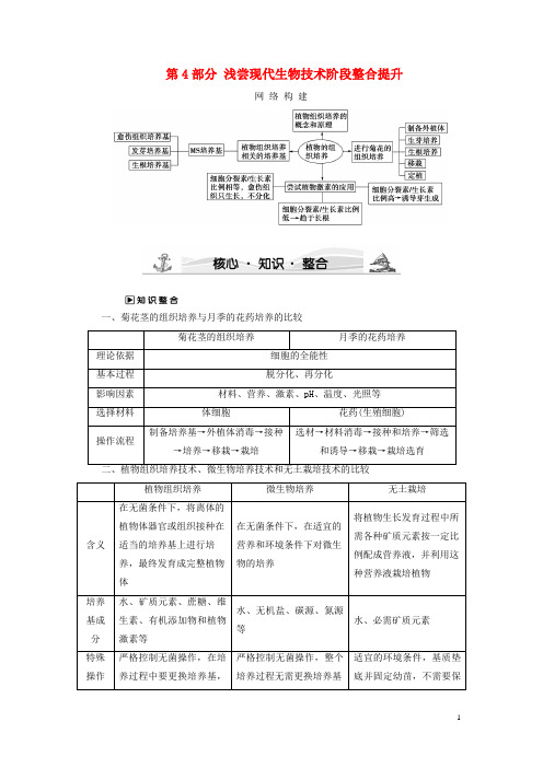  高中生物 第4部分 浅尝现代生物技术阶段整合提升 浙科版选修1