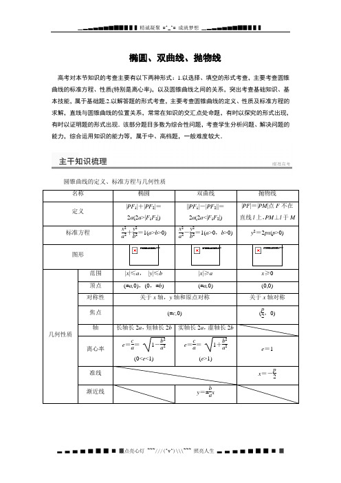 高考数学二轮复习名师知识点总结：椭圆、双曲线、抛物线[ 高考]