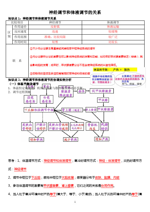 神经调节和体液调节的关系一轮复习教学案(教师版)