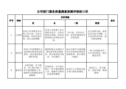 部门服务满意度评价表