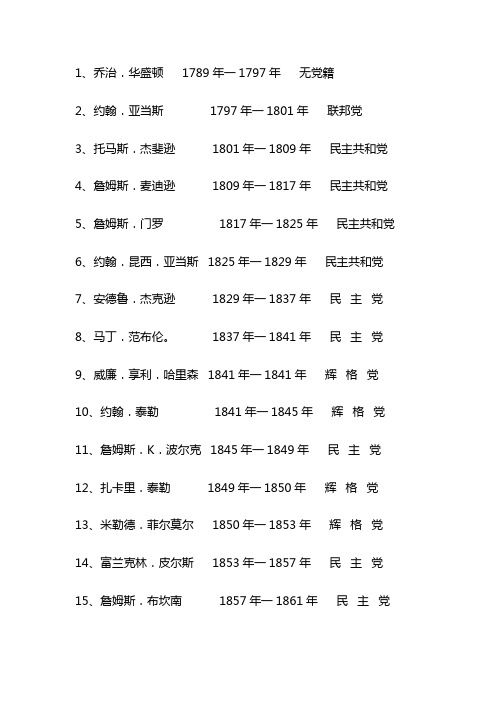 美国历届总统属于哪个党派