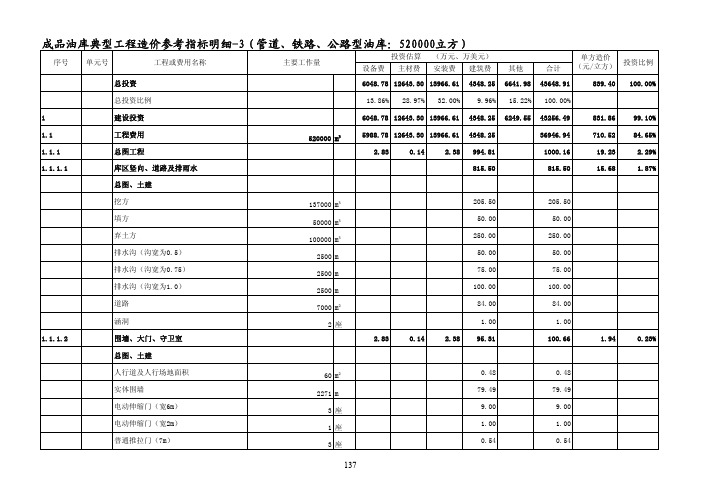 成品油库典型工程投资参考指标-3