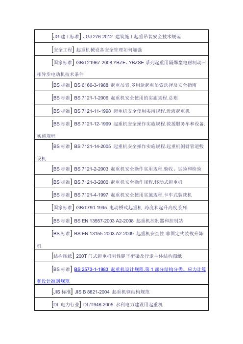 起重机标准