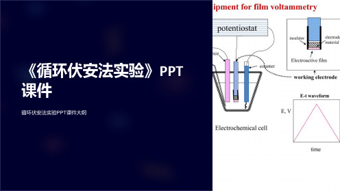 《循环伏安法实验》课件