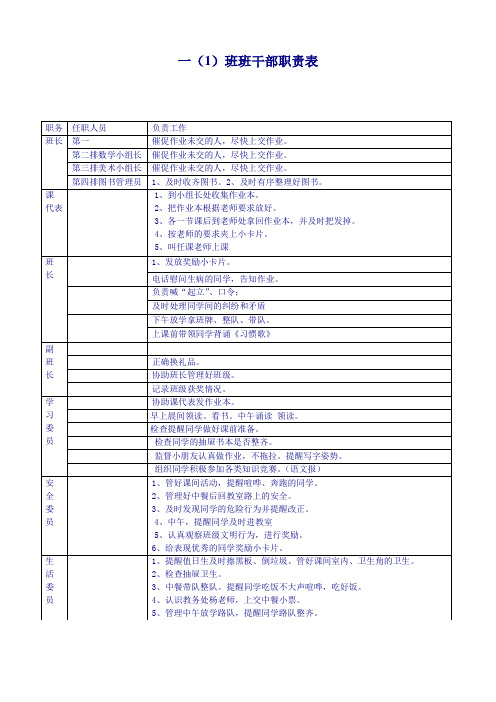 小学班干部职责具体分工表