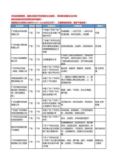 2020新版广东省广州压滤机工商企业公司名录名单黄页大全123家