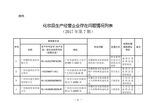 化妆品生产经营企业存在问题情况列表-广州市食品药品监督管理局[001]