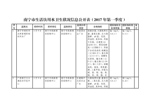 浑浊度、臭和味、肉眼可见物、总硬度（以