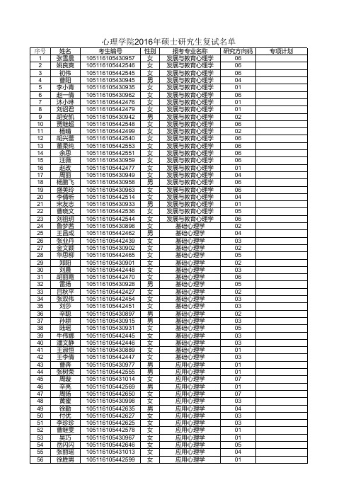 2016华中师范大学心理学院硕士复试名单