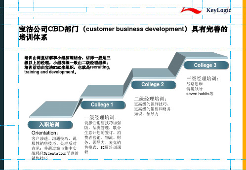 CS_销售_宝洁CBD培训