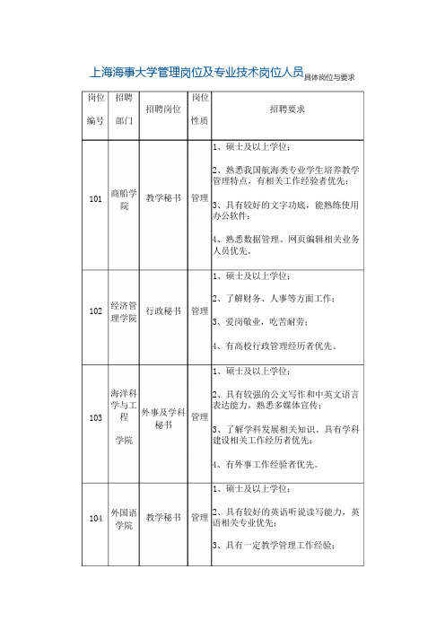 上海海事大学管理岗位及专业技术岗位人员具体岗位与要求