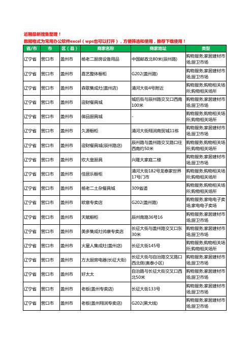 2020新版辽宁省营口市盖州市橱柜工商企业公司商家名录名单黄页联系方式大全18家