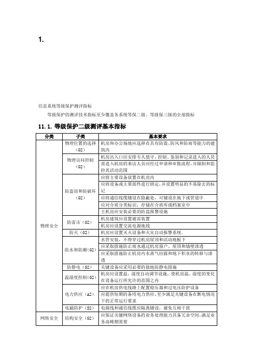 信息系统等级保护测评指标(二级与三级)