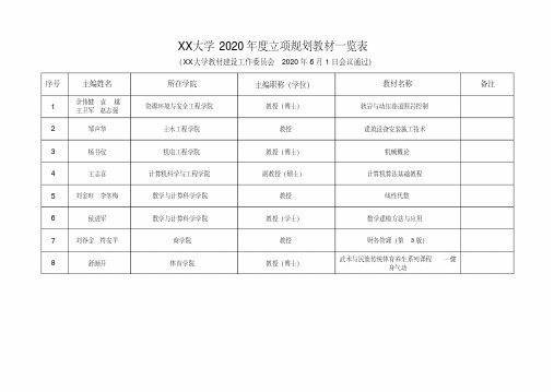 湖南科技大学2020年度立项规划教材一览表【模板】